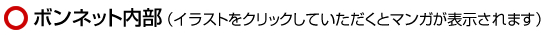 ボンネット内部（イラストをクリックしていただくとマンガが表示されます）